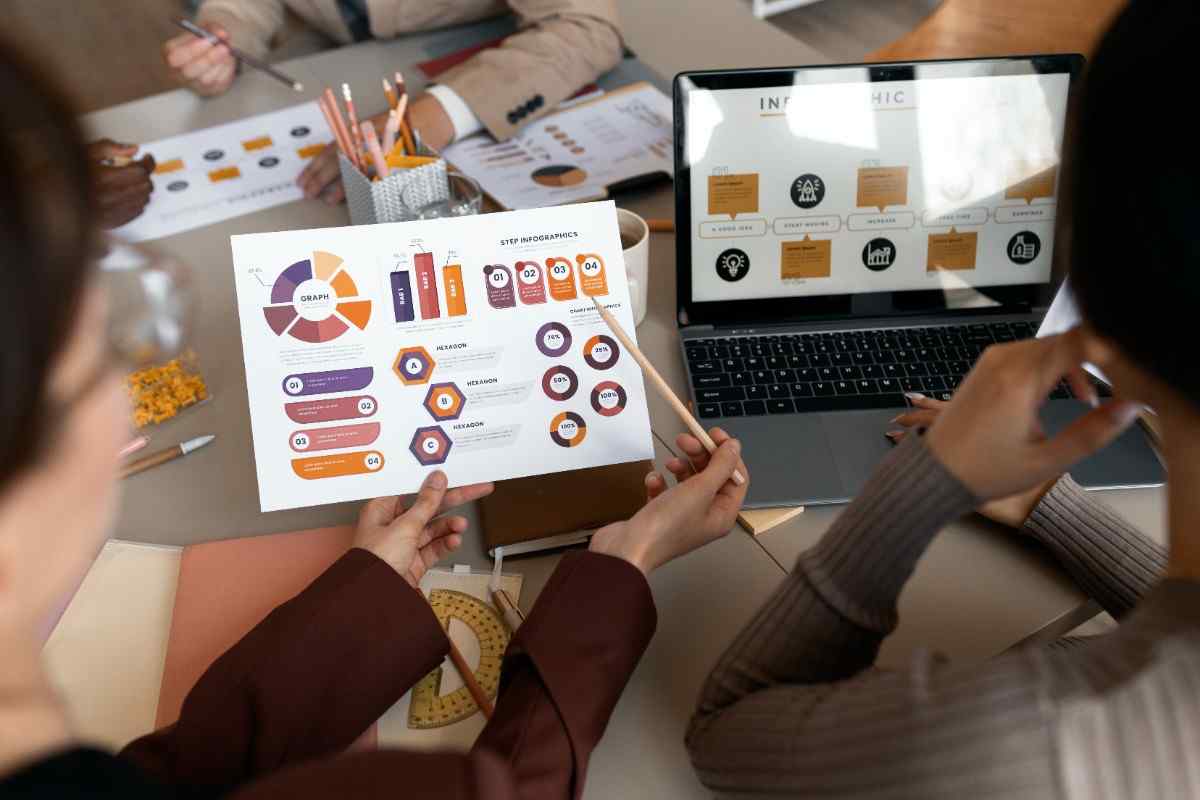 E-Commerce Analytics